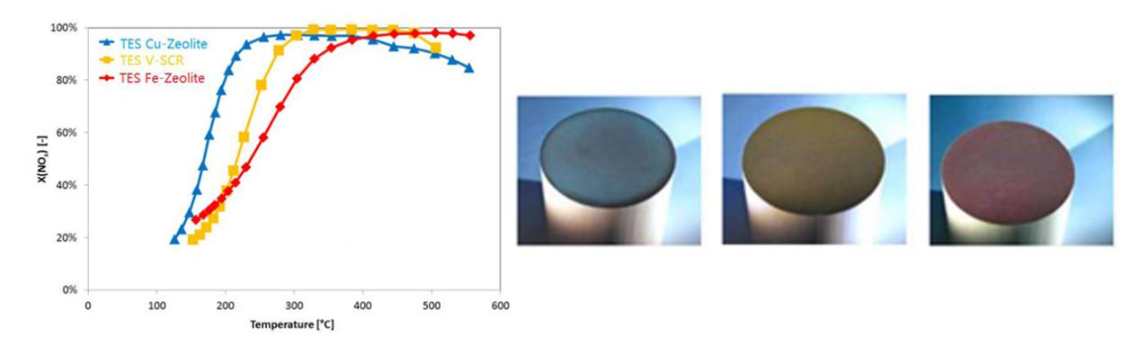 Metallic TWC Catalysts