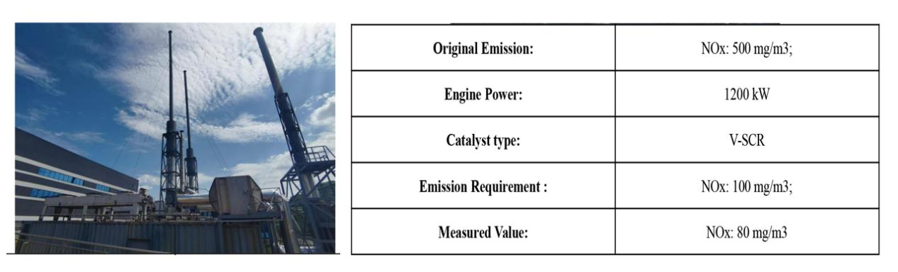 Metallic TWC Catalysts